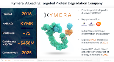 2nd North American Protein Degradation Congress TILE