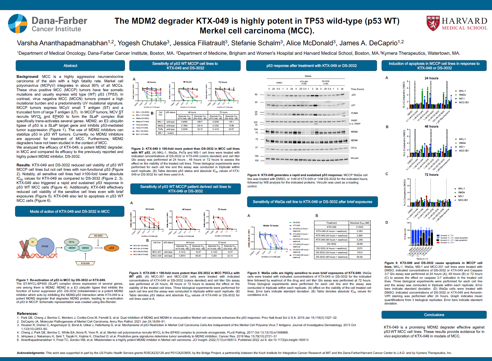 Kymera AACR NCI EORTC October 2023 Picture