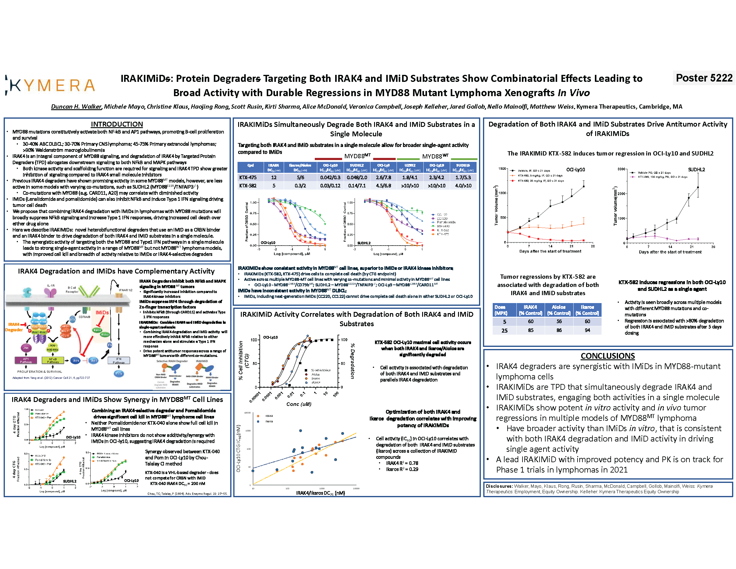 AACR-IRAKIMiD-Poster-5222