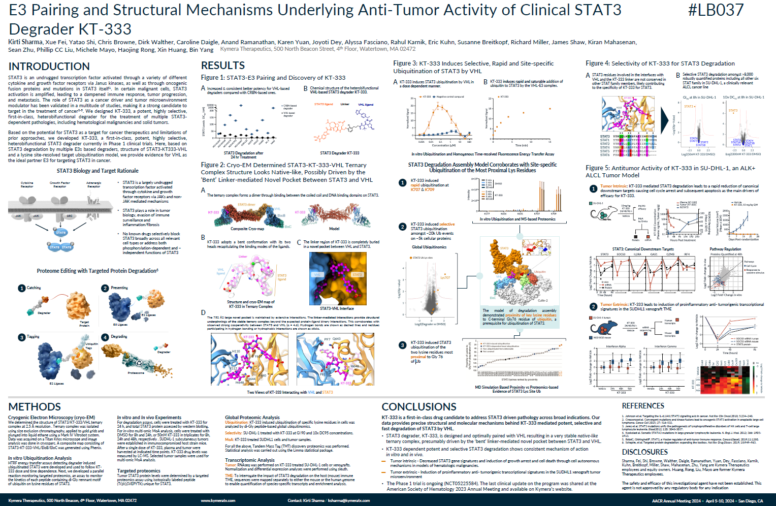 Kymera AACR Poster April 2024