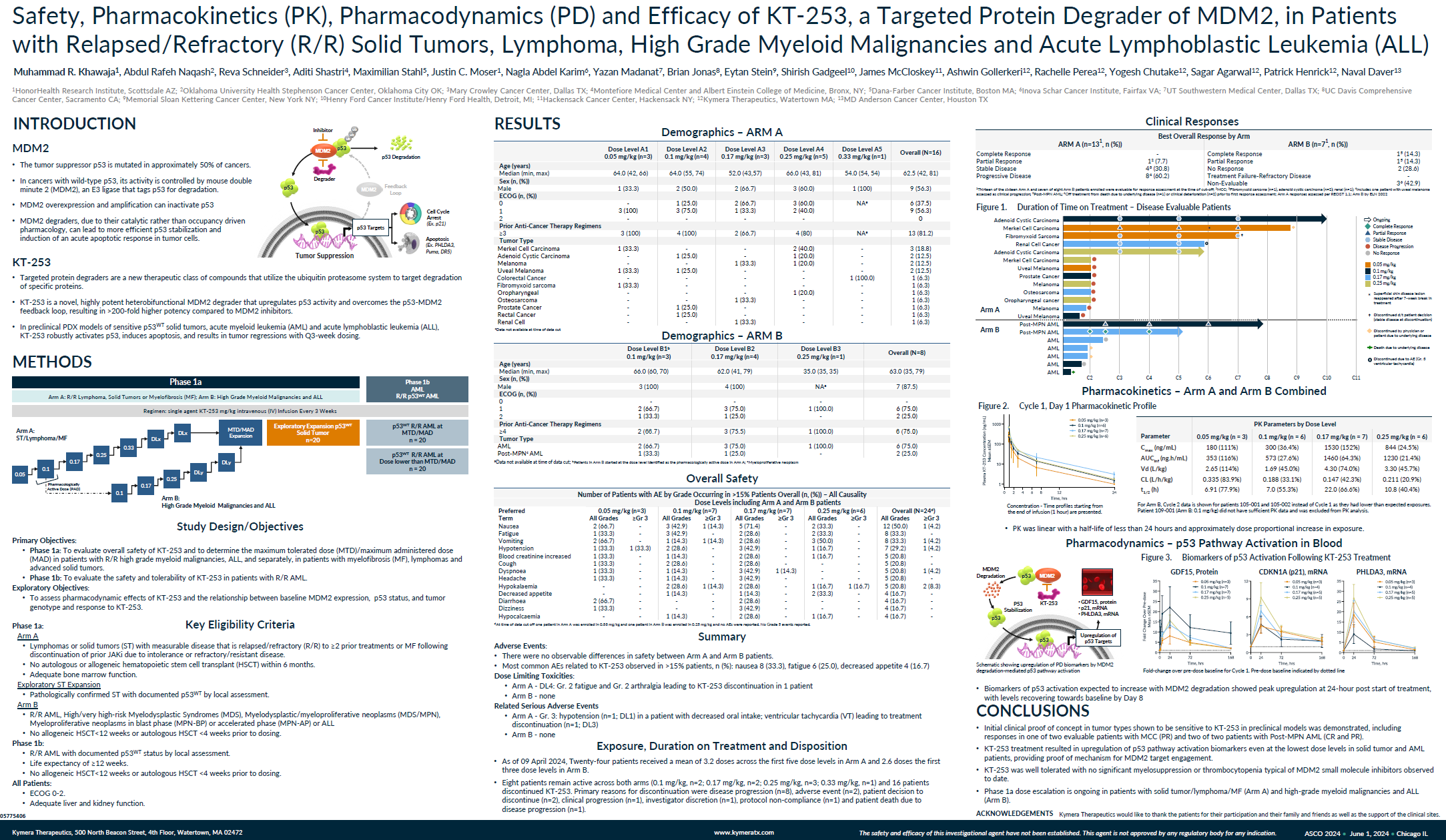Kymera ASCO 2024 Poster Image