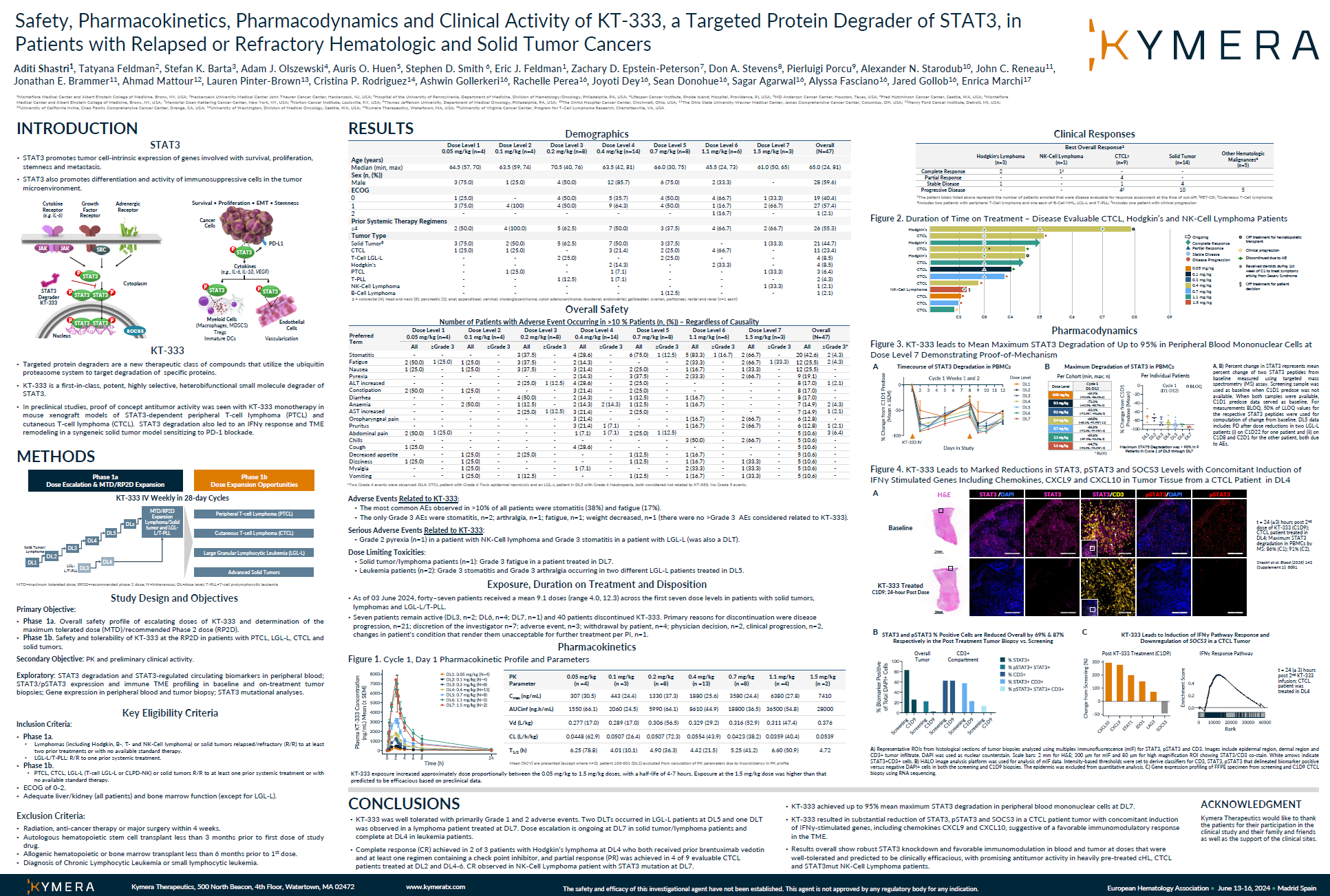 Kymera Therapeutics EHA Poster Picture